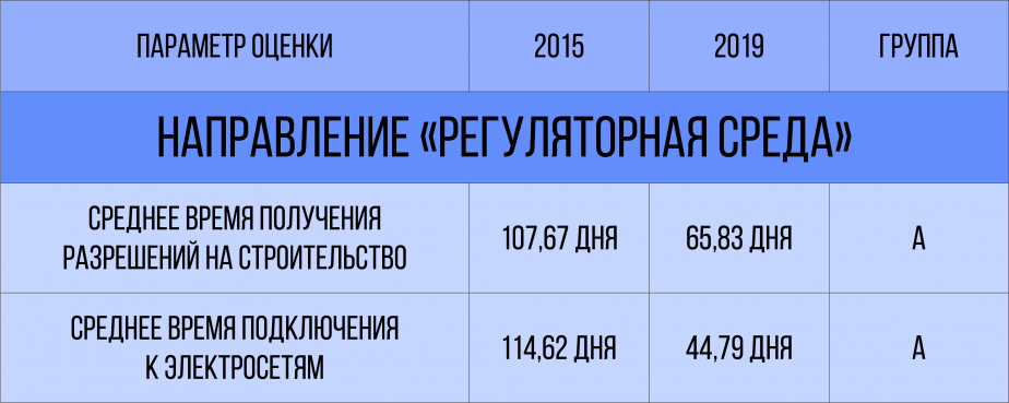 Оценка по шкале от Е до А, где Е — худший результат, а А — лучший