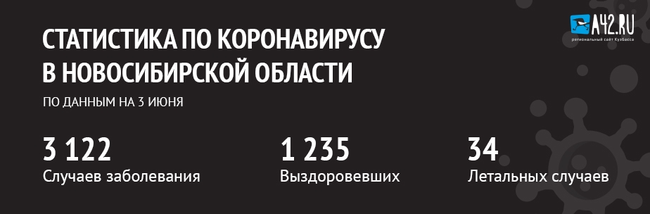 Фото: A42.RU