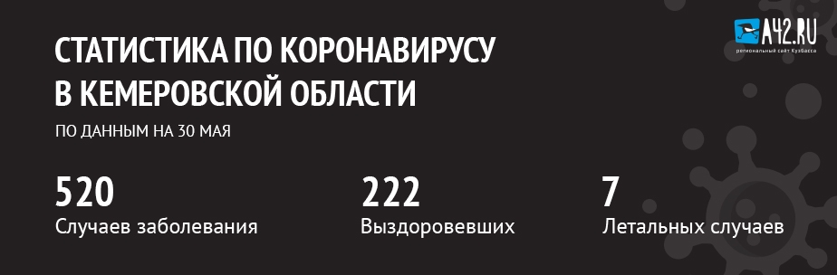 Фото: A42.RU