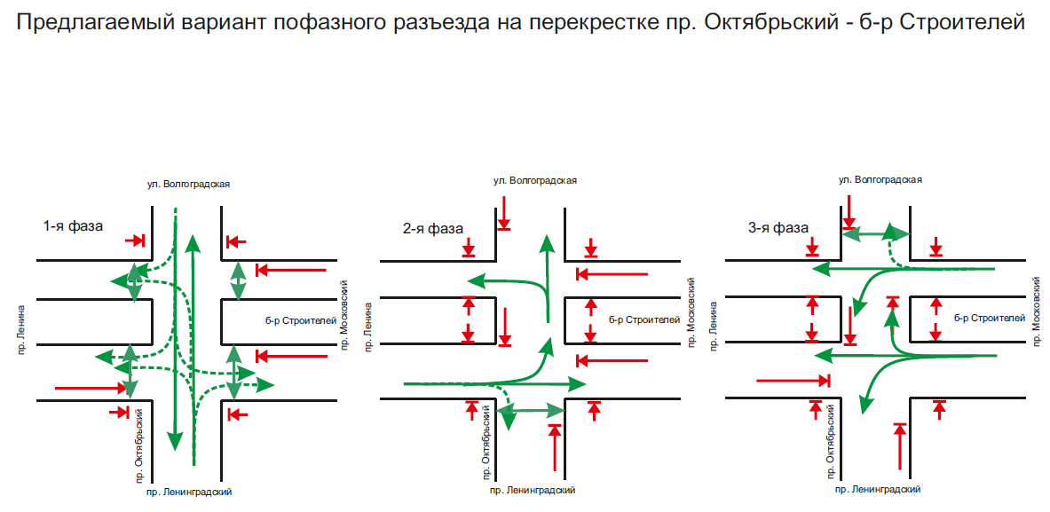 Город кемерово район южный схема проезда перекрестков