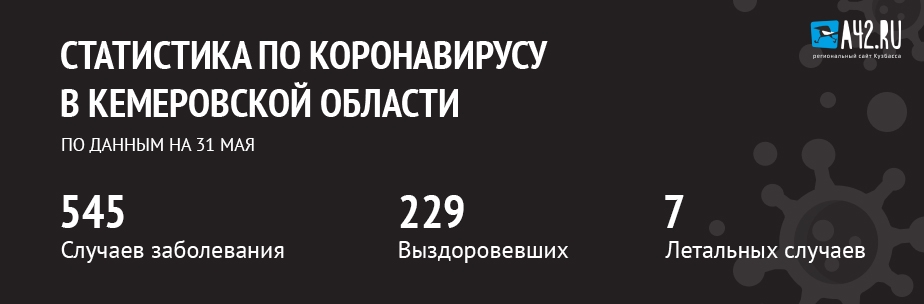 Фото: A42.RU