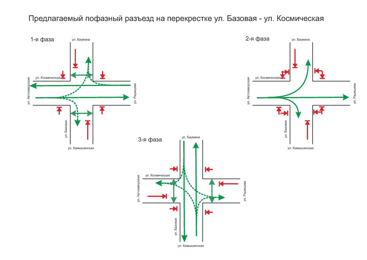 Каким боком разъезжаться на перекрестке при повороте налево пдд в картинках