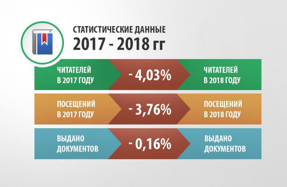Динамика посещаемости библиотек города Кемерово/ на основе данных Администрации г. Кемерово