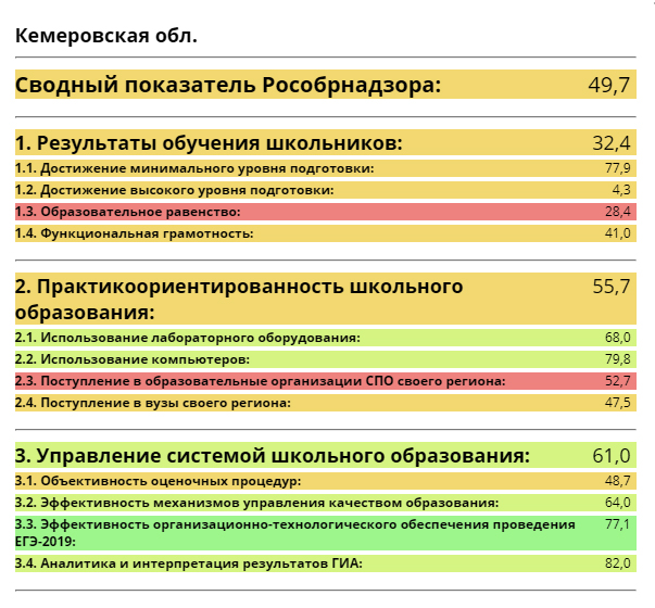 Рейтинг карнизов по качеству