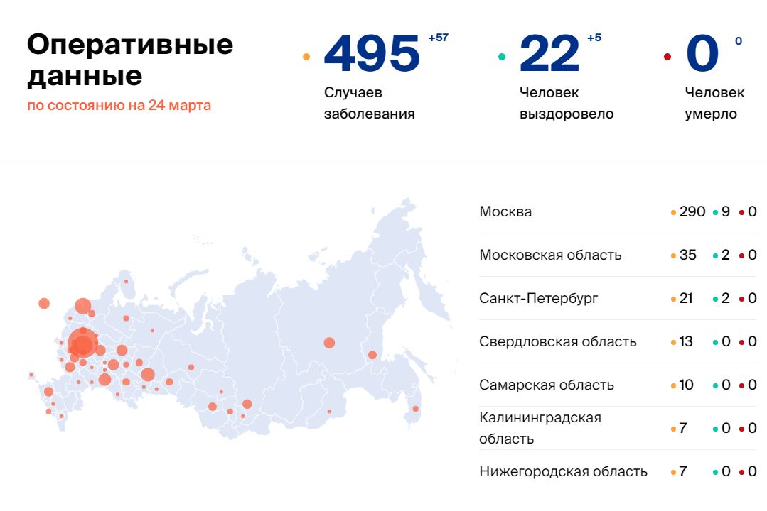 Какие города заболели. Коронавирус в России последние новости по регионам. Оперативные данные на 27. Статистика коронавируса в Москве.